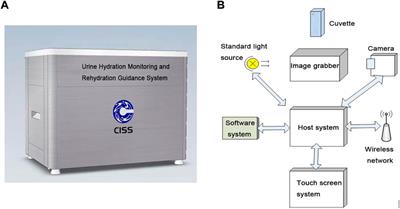 Hydration monitoring and rehydration guidance system for athletes based on urine color’s L*a*b* parameters